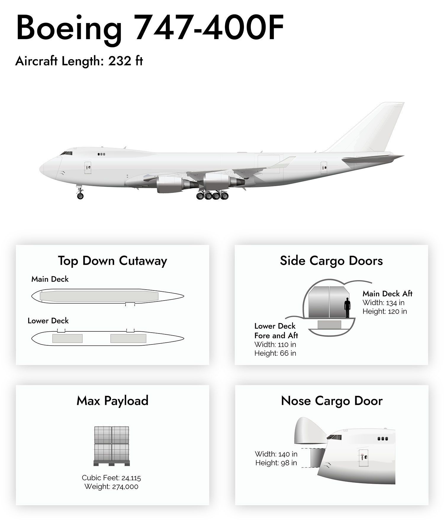 AIRFREIGHT-BOEING-747-400F-WITH-SPEC-BLOCKS-01